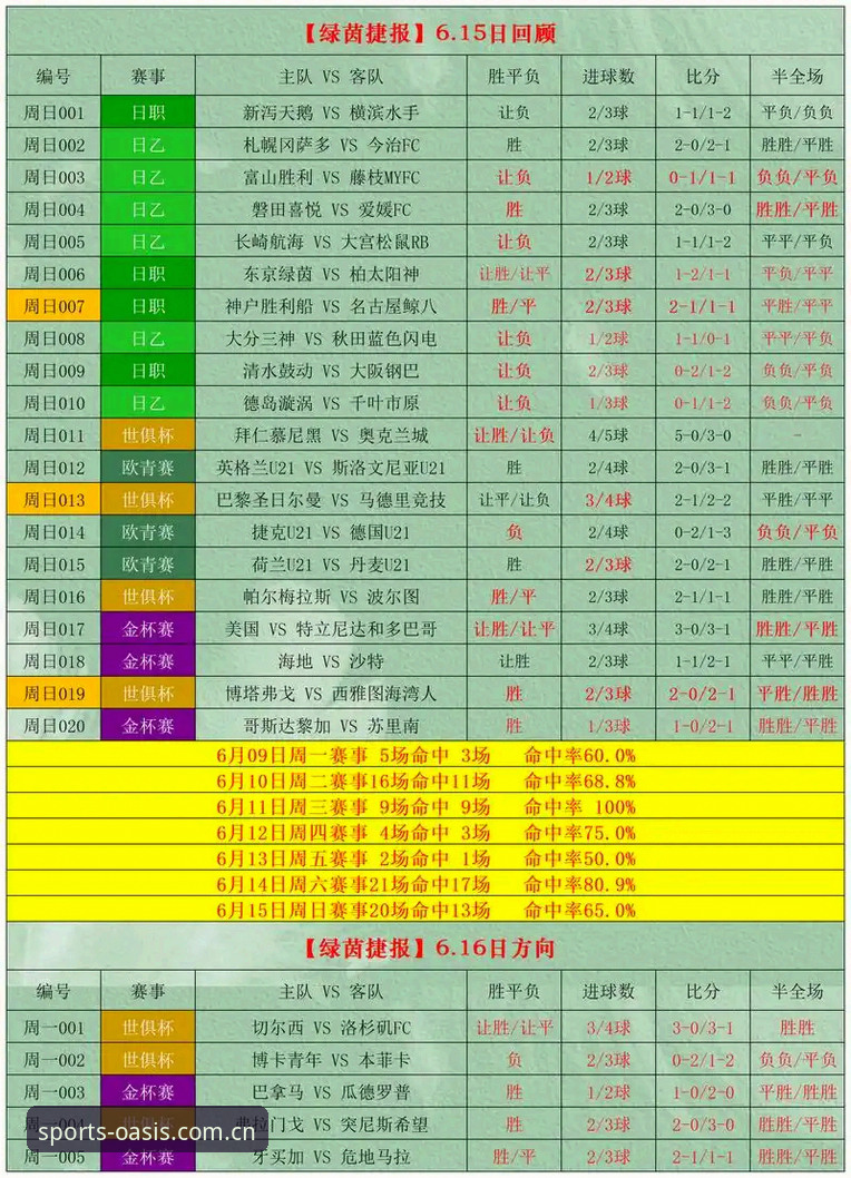 2026绿茵体育官网 vs 传统体育平台：赛事数据与竞猜工具的全新选择